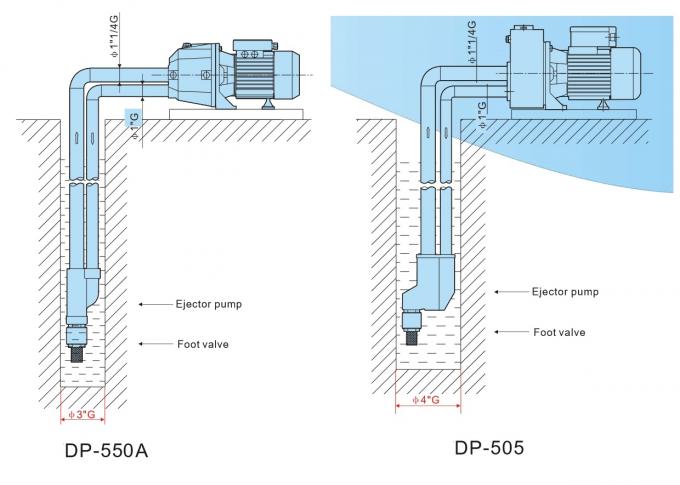 深い井戸の注入器ボディ1HPが付いている高圧電気水ポンプ