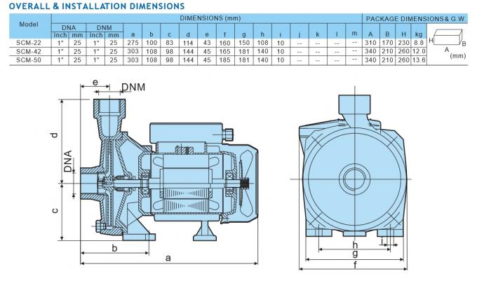 SCMシリーズ低圧の横の電気遠心水ポンプ0.5HP