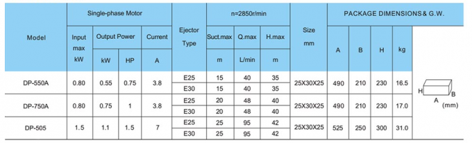 深い井戸の注入器ボディ1HPが付いている高圧電気水ポンプ