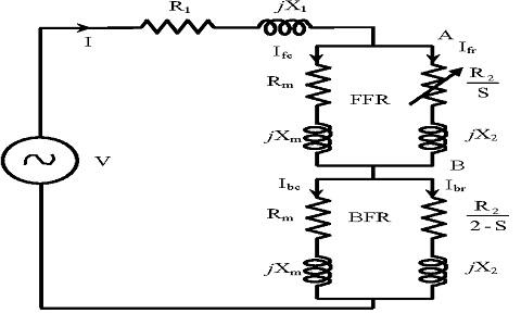停止の回転子の状態の単一フェーズの誘導電動機回路