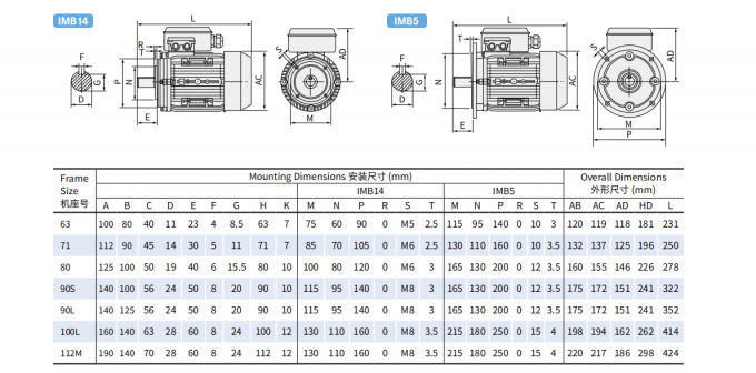 単相 2.2KW 3HP 電動交流モーター 380V 50HZ 2300 RPM 爆発防止の閉ざされたアルミホイスティング 110V パンプモーター 5KW 1