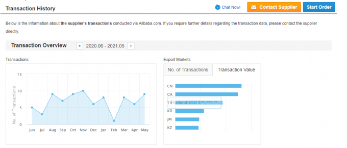 単相 2.2KW 3HP 電動交流モーター 380V 50HZ 2300 RPM 爆発防止の閉ざされたアルミホイスティング 110V パンプモーター 5KW 31