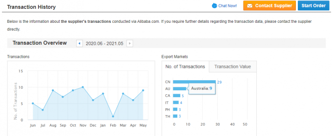 単相 2.2KW 3HP 電動交流モーター 380V 50HZ 2300 RPM 爆発防止の閉ざされたアルミホイスティング 110V パンプモーター 5KW 33