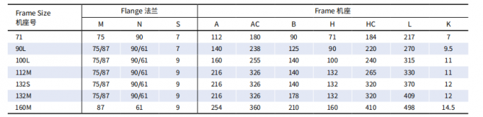 Three-Phase 5.5KW 7.5HP Electric AC Motor 380V 50HZ 1500 RPM Explosion-Proof Enclosed Aluminium Housing 110V For AR Pump 7